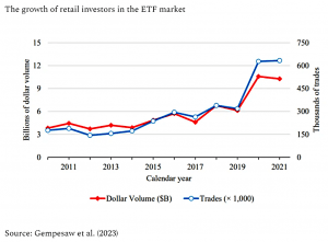 Retail ETF investors (7 Circles)
