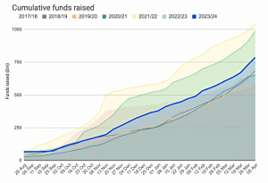 VCT inflows (7 Circles)