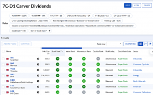7C-D1 240528 (7 Circles) (Stock Screeners May 2024)