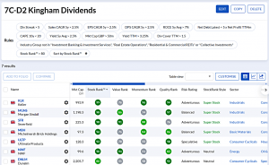 7C-D2 240528 (7 Circles) (Stock Screeners May 2024)