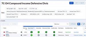 7C-D4 240528 (7 Circles) (Stock Screeners May 2024)