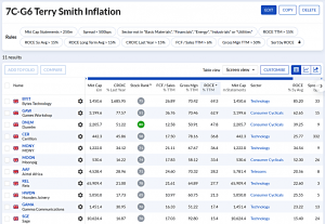 7C-G6 240528 (7 Circles) (Stock Screeners May 2024)