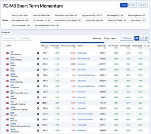 7C-M3 240528 (7 Circles) (Stock Screeners May 2024)