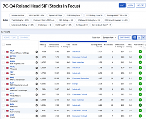 7C-Q4 240528 (7 Circles) (Stock Screeners May 2024)