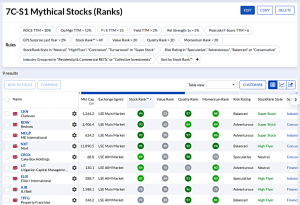 7C-S1 240528 (7 Circles) (Stock Screeners May 2024)