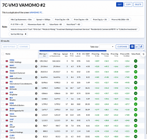 7C-VM3 240528 (7 Circles) (Stock Screeners May 2024)