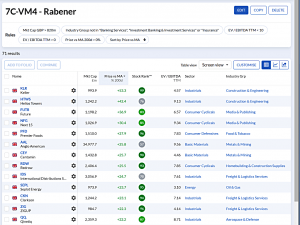 7C-VM4 240528 (7 Circles) (Stock Screeners May 2024)