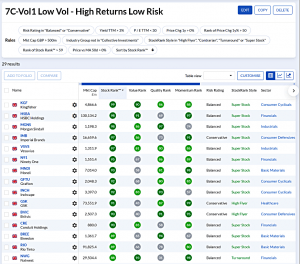 7C-Vol1 240528 (7 Circles) (Stock Screeners May 2024)