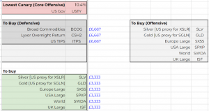 BAA logic (7 Circles) (Bold Asset Allocation &ndash; Wouter Keller)