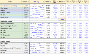BAA tests (7 Circles) (Bold Asset Allocation &ndash; Wouter Keller)
