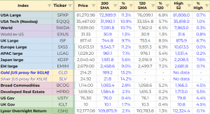 Basic TAA Data (7 Circles) (Basic TAA)