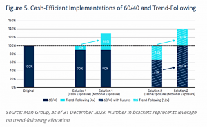 Cash efficient implementations (7 Circles)