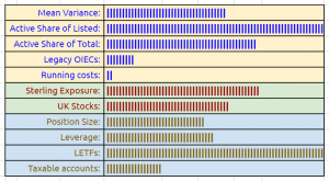 Dash indicators 240521 (7 Circles) (Investor Diary &ndash; May 2024)