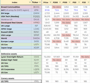 HAA data (7 Circles) (Hybrid Asset Allocation &ndash; Keller & Keuning)