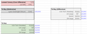 HAA logic (7 Circles) (Hybrid Asset Allocation &ndash; Keller & Keuning)