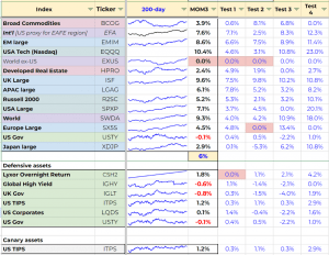 HAA tests (7 Circles) (Hybrid Asset Allocation &ndash; Keller & Keuning)
