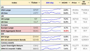 MATS assets and data (7 Circles) (Idle Investor MATS &ndash; Edmund Shing)