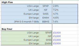 MATS logic (7 Circles) (Idle Investor MATS &ndash; Edmund Shing)
