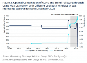Optimal Trend with Max drawdown (7 Circles)