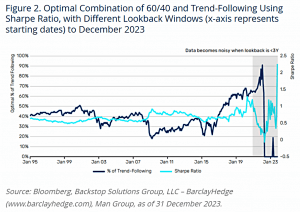 Optimal Trend with Sharpe (7 Circles)