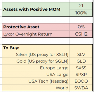 PAA logic (7 Circles) (Protective Asset Allocation &ndash; Keller & Keuning)