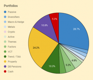 Portfolios 240521 (7 Circles) (Investor Diary &ndash; May 2024)