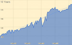 10 Years 240619 (7 Circles) (Investor Diary &ndash; June 2024)