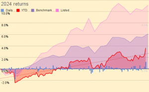 2024 returns 240619 (7 Circles) (Investor Diary &ndash; June 2024)