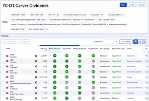 7C-D1 240624 (7 Circles) (Stock Screeners June 2024)