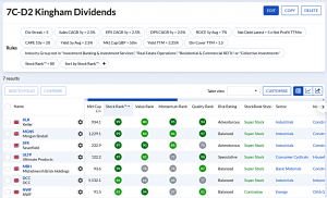 7C-D2 240624 (7 Circles) (Stock Screeners June 2024)
