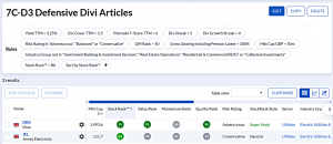 7C-D3 240624 (7 Circles) (Stock Screeners June 2024)