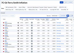 7C-G6 240624 (7 Circles) (Stock Screeners June 2024)