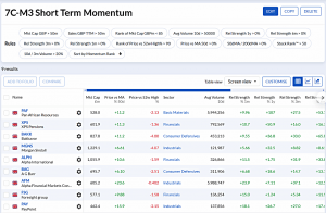 7C-M3 240624 (7 Circles) (Stock Screeners June 2024)