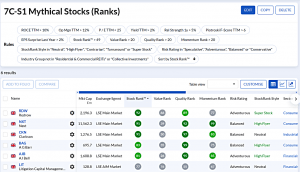 7C-S1 240624 (7 Circles) (Stock Screeners June 2024)