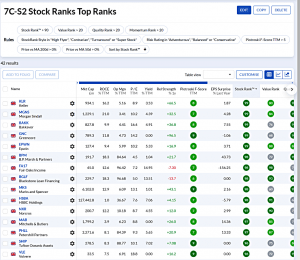 7C-S2 240624 (7 Circles) (Stock Screeners June 2024)