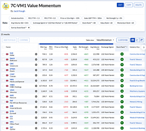 7C-VM1 240624 (7 Circles) (Stock Screeners June 2024)