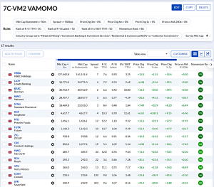7C-VM2 240624 (7 Circles) (Stock Screeners June 2024)