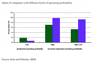 AI and profitabilty (7 Circles)