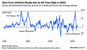 Anti Core Inflation (7 Circles)