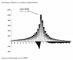 Earnings vs expectations (7 Circles)