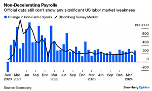 Firm payrolls (7 Circles)