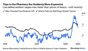 Prices and wages (7 Circles)