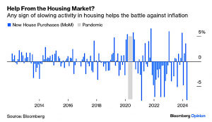 Slowing Housing (7 Circles)
