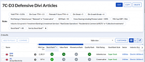 7C-D3 240721 (7 Circles) (Stock Screeners July 2024)