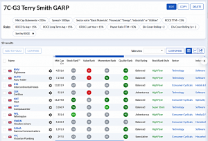 7C-G3 240721 (7 Circles) (Stock Screeners July 2024)