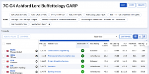 7C-G4 240721 (7 Circles) (Stock Screeners July 2024)