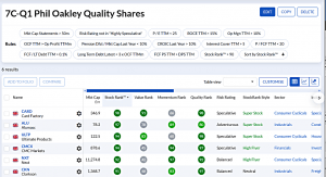 7C-Q1 240721 (7 Circles) (Stock Screeners July 2024)