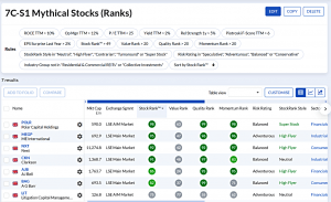 7C-S1 240721 (7 Circles) (Stock Screeners July 2024)