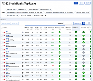 7C-S2 240721 (7 Circles) (Stock Screeners July 2024)