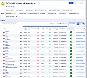 7C-VM1 240721 (7 Circles) (Stock Screeners July 2024)